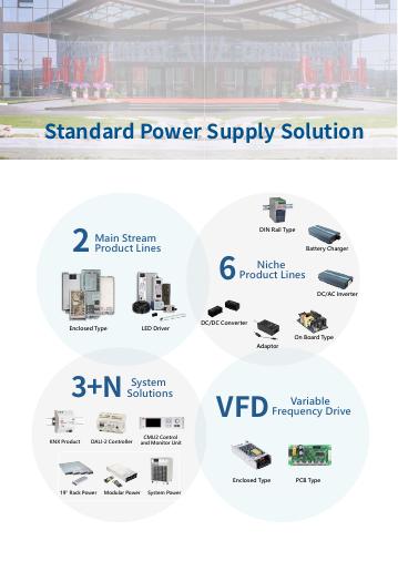 Meanwell Standard Power Supply Solution overview